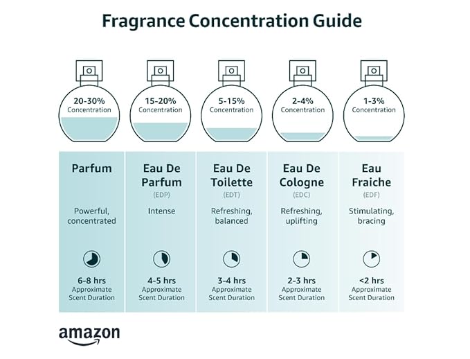 Victoria's Secret Body Fragrance Mist, Rush - 8.4 fl oz