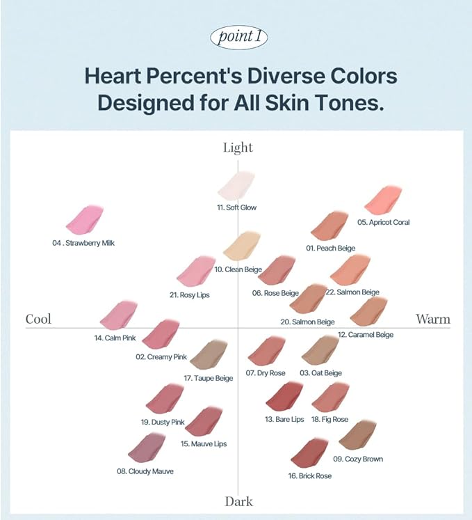 Heart Percent Dote On Mood Lip Liner Pencil, Long-Lasting Creamy Lip Crayon Smooth Lipliner Retractable Lipstick Overlip Line Color 0.8g, #20. Salmon Beige