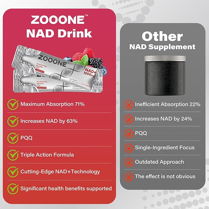 zooone NAD+ 1000mg Liquid Packets Supplement - Premium Nicotinamide Riboside & Resveratrol for Cellular Energy,Advanced NAD Booster for Men & Women (30 Pocket)